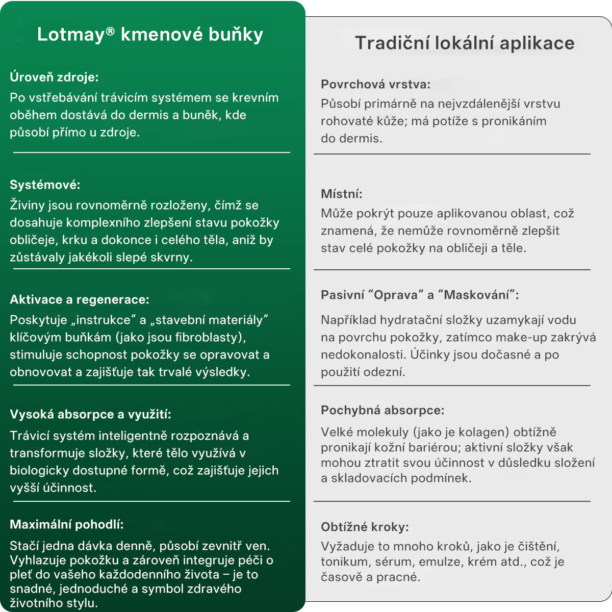 Lotmay® Kapky s kmenovými buňkami a kolagenovými peptidy pro vnitřní použití👩‍⚕️ (Zpevnění a lifting povolené pokožky & redukce tvorby vrásek) 🍀💥💥