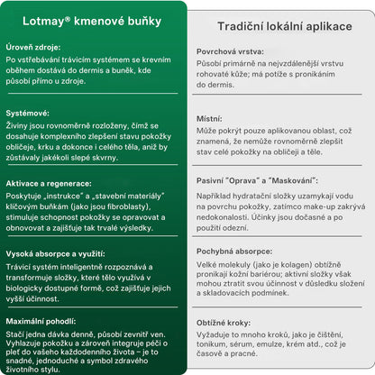 Lotmay® Kapky s kmenovými buňkami a kolagenovými peptidy pro vnitřní použití👩‍⚕️ (Zpevnění a lifting povolené pokožky & redukce tvorby vrásek) 🍀💥💥