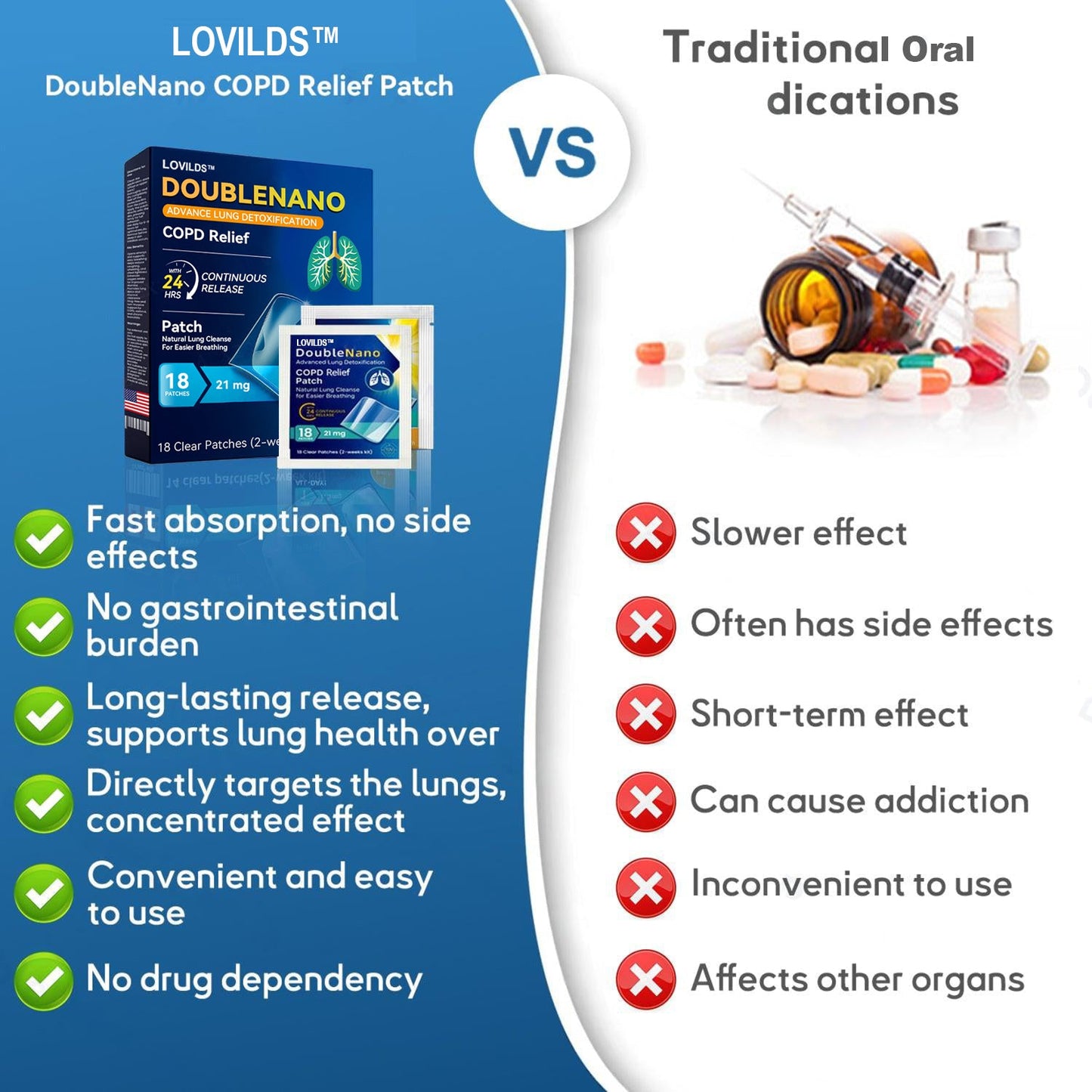 🫁✅Náplast LOVILDS™ DoubleNano pro úlevu od CHOPN schválená FDA (💝 Kašel, sípání, dušnost, sputum, ucpaný nos, bronchitida, zánět průdušek, alergické příznaky, plicní potíže🫁)
