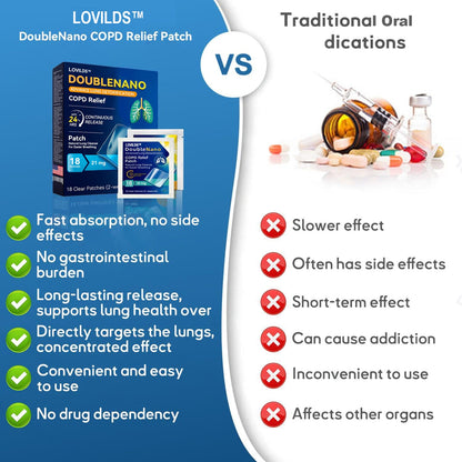 🫁✅Náplast LOVILDS™ DoubleNano pro úlevu od CHOPN schválená FDA (💝 Kašel, sípání, dušnost, sputum, ucpaný nos, bronchitida, zánět průdušek, alergické příznaky, plicní potíže🫁)