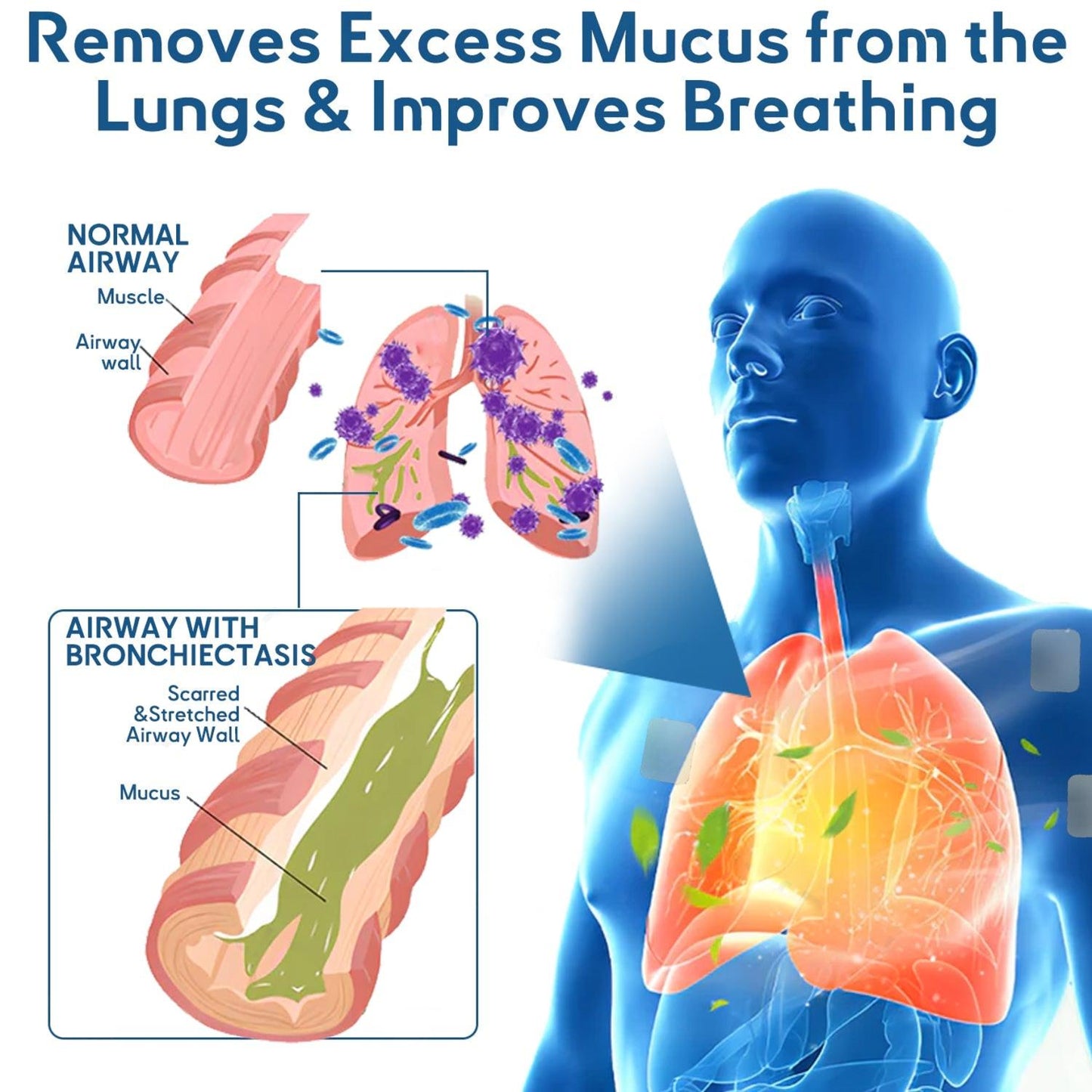 🫁✅Náplast LOVILDS™ DoubleNano pro úlevu od CHOPN schválená FDA (💝 Kašel, sípání, dušnost, sputum, ucpaný nos, bronchitida, zánět průdušek, alergické příznaky, plicní potíže🫁)